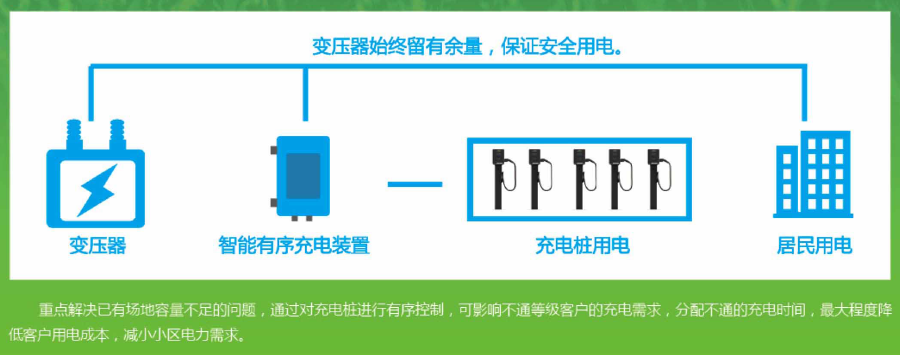 智能有序充电装置.png