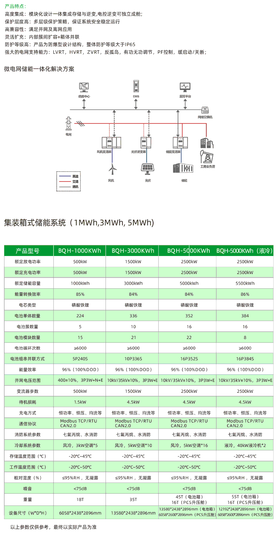 集装箱式储能系统.gif